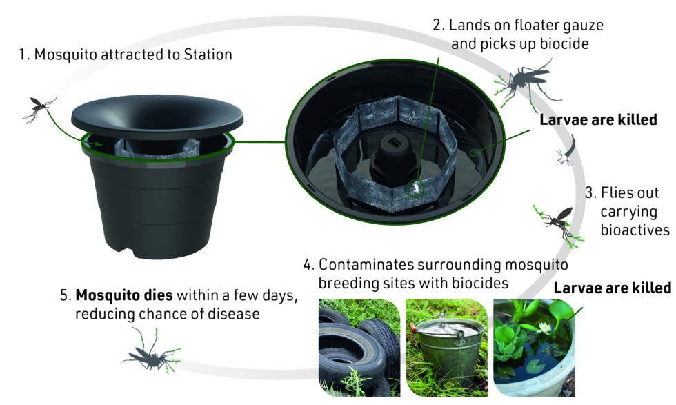 Mosquito_In2Care Station
